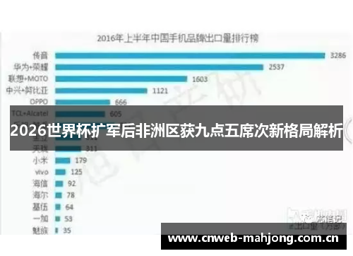 2026世界杯扩军后非洲区获九点五席次新格局解析 2026世界杯扩军后非洲区获九点五席次新格局解析